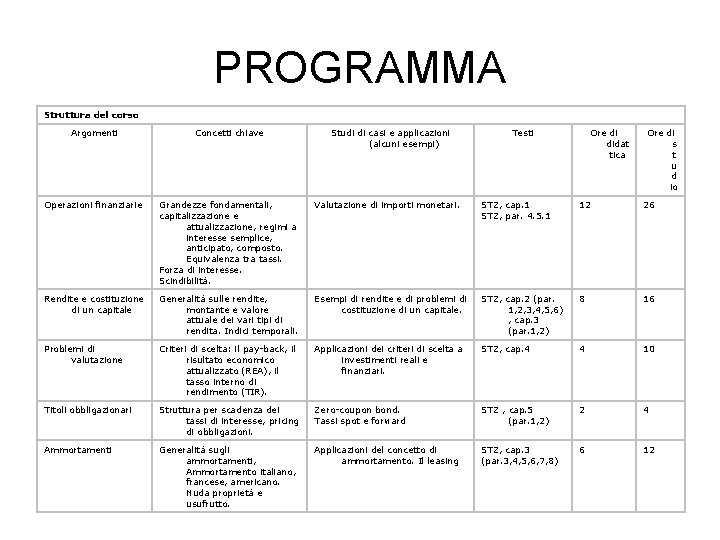 PROGRAMMA Struttura del corso Argomenti Concetti chiave Studi di casi e applicazioni (alcuni esempi)