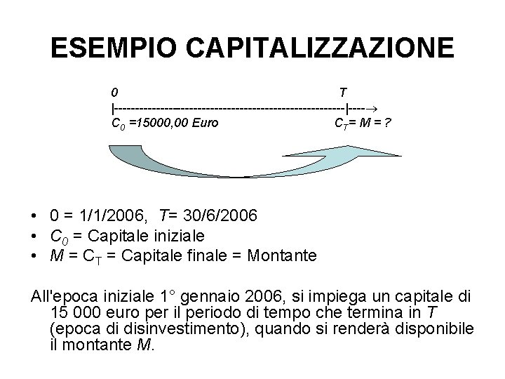 ESEMPIO CAPITALIZZAZIONE 0 T |----------------------------|---- C 0 =15000, 00 Euro CT= M = ?