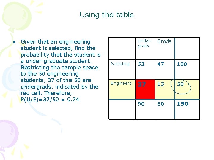 Using the table • Given that an engineering student is selected, find the probability