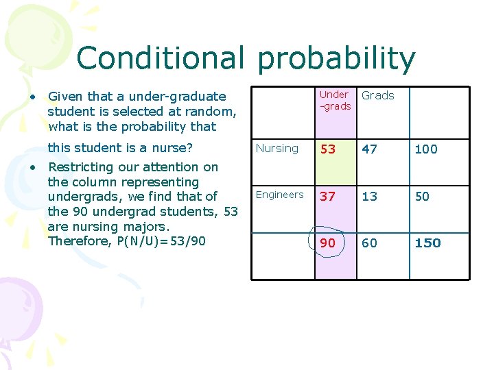 Conditional probability • Given that a under-graduate student is selected at random, what is