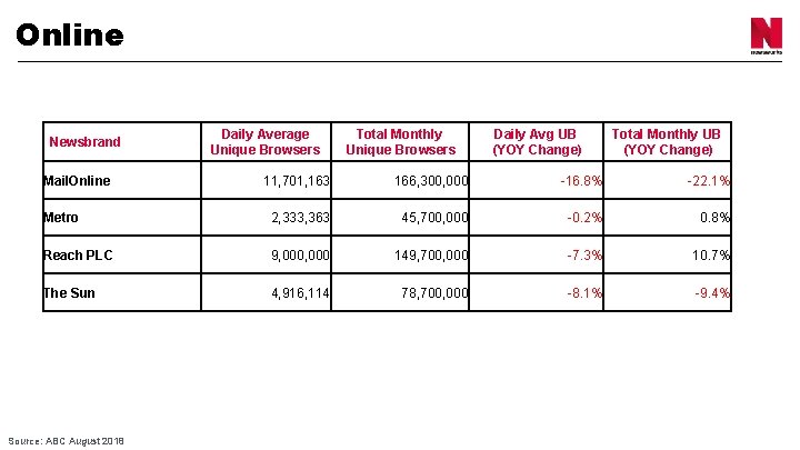 Online Newsbrand Mail. Online Daily Average Unique Browsers Total Monthly Unique Browsers Daily Avg