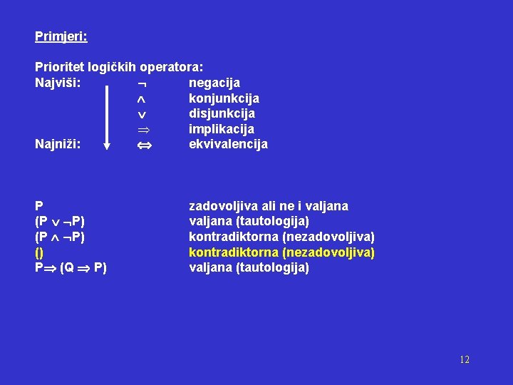 Primjeri: Prioritet logičkih operatora: Najviši: negacija konjunkcija disjunkcija implikacija Najniži: ekvivalencija P (P P)