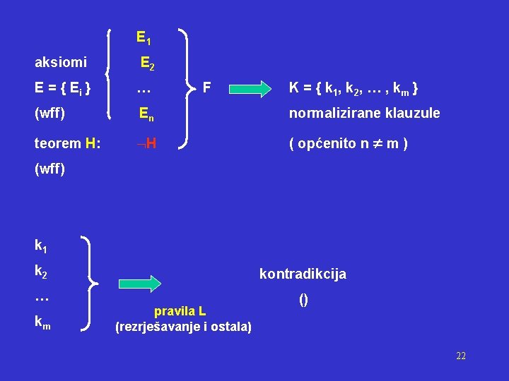 E 1 aksiomi E 2 E = { Ei } … (wff) En normalizirane