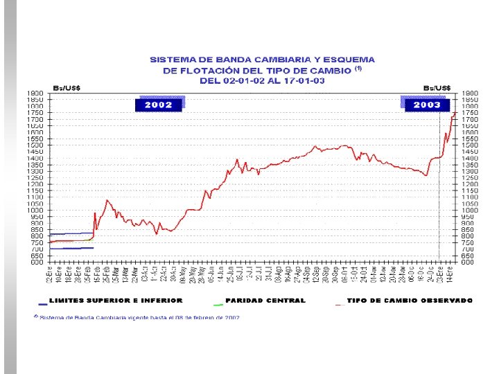  Fuente: BCV 