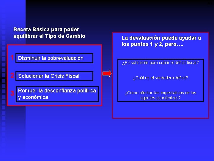 97 Receta Básica para poder equilibrar el Tipo de Cambio 1 Disminuir la sobrevaluación