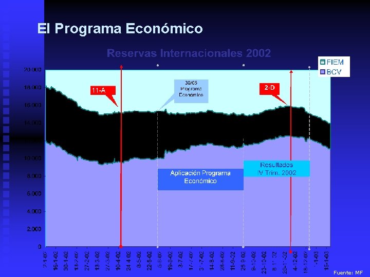 El Programa Económico Fuente: MF 