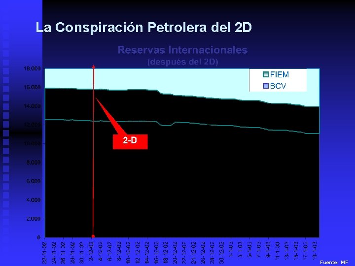 La Conspiración Petrolera del 2 D Fuente: MF 