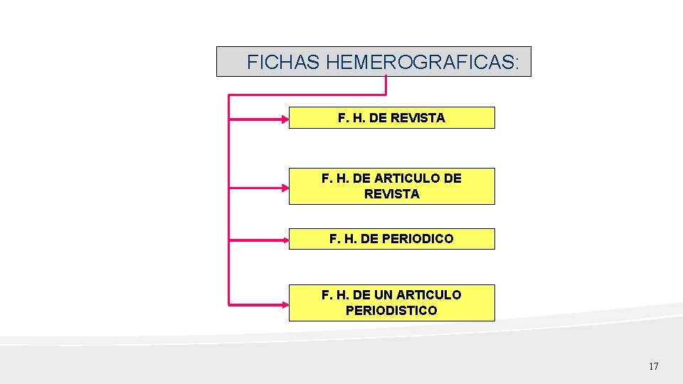 FICHAS HEMEROGRAFICAS: F. H. DE REVISTA F. H. DE ARTICULO DE REVISTA F. H.