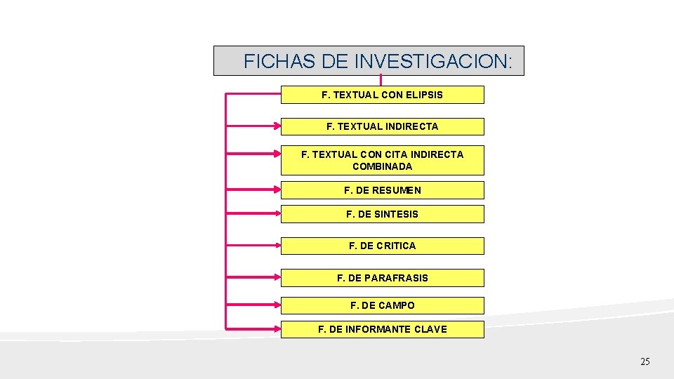 FICHAS DE INVESTIGACION: F. TEXTUAL CON ELIPSIS F. TEXTUAL INDIRECTA F. TEXTUAL CON CITA