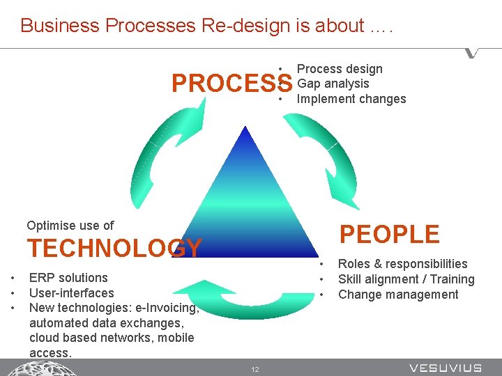 Business Processes Re-design is about …. • • • PROCESS Process design Gap analysis