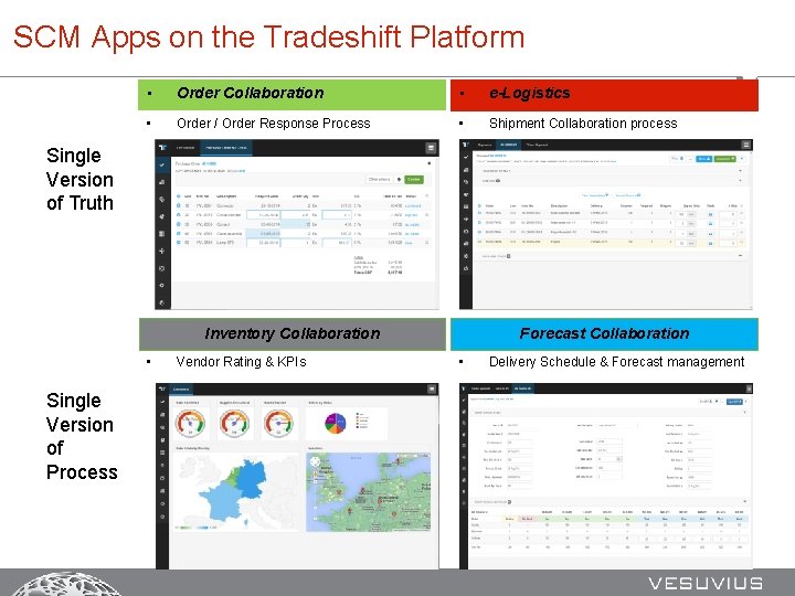 SCM Apps on the Tradeshift Platform • Order Collaboration • e-Logistics • Order /