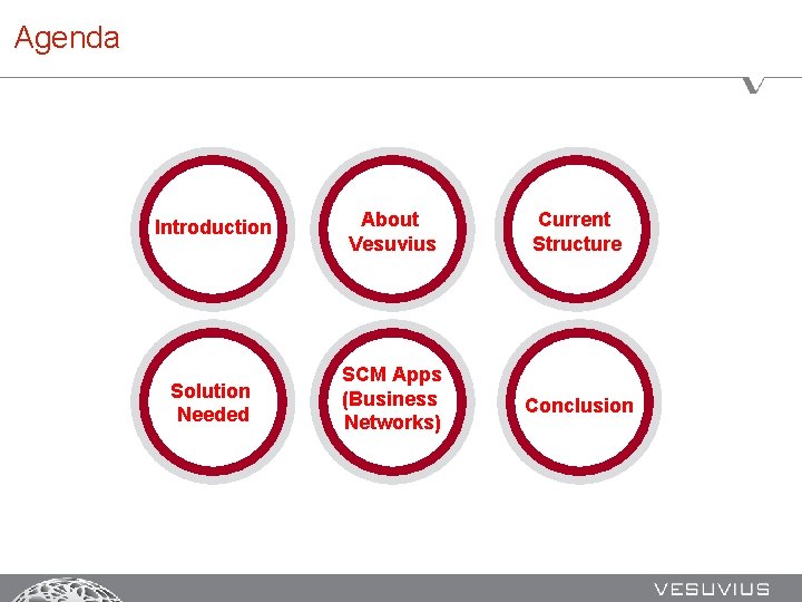 Agenda Introduction About Vesuvius Current Structure Solution Needed SCM Apps (Business Networks) Conclusion 
