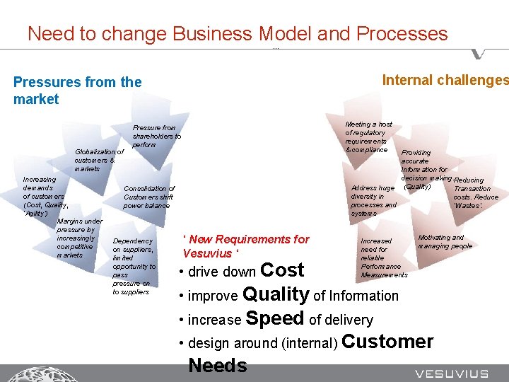 Need to change Business Model and Processes … Internal challenges Pressures from the market