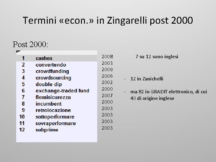 Termini «econ. » in Zingarelli post 2000 Post 2000: 2008 2003 2009 2006 2002