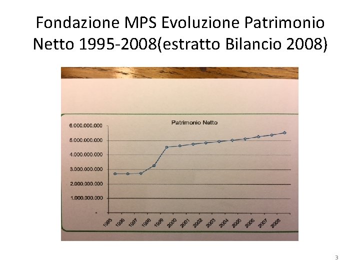 Fondazione MPS Evoluzione Patrimonio Netto 1995 -2008(estratto Bilancio 2008) 3 