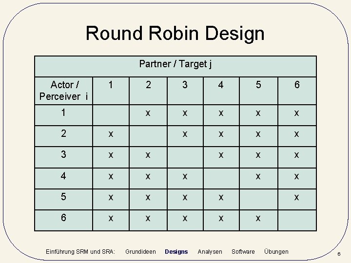 Round Robin Design Partner / Target j Actor / Perceiver i 1 1 2