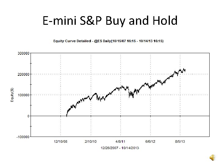E-mini S&P Buy and Hold 