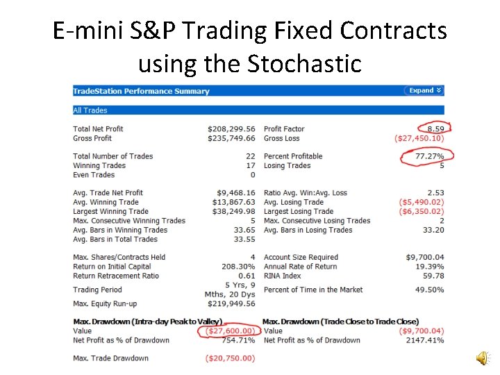E-mini S&P Trading Fixed Contracts using the Stochastic 