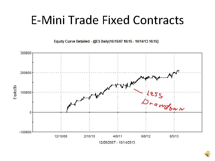 E-Mini Trade Fixed Contracts 
