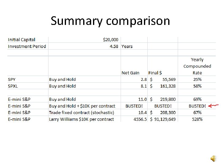 Summary comparison 