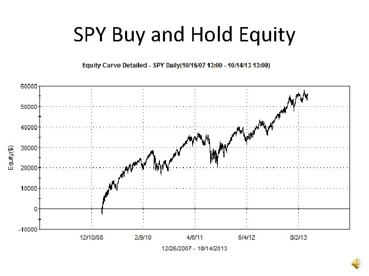 SPY Buy and Hold Equity 