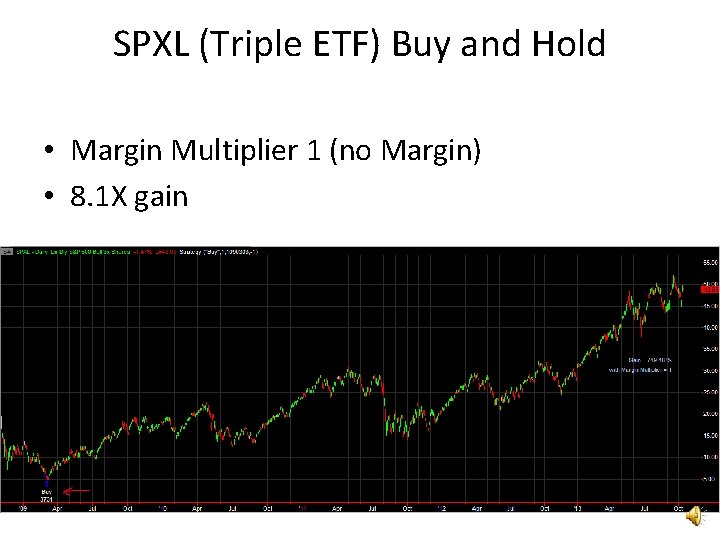 SPXL (Triple ETF) Buy and Hold • Margin Multiplier 1 (no Margin) • 8.