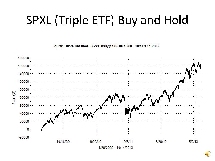 SPXL (Triple ETF) Buy and Hold 