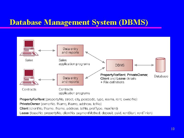 Database Management System (DBMS) 10 