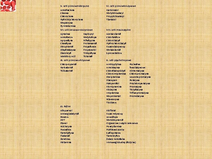 V. Leki przeciwmalaryczne VI. Leki przeciwtarczycowe Amodiachina Chinina Chlorochina Hydroksychlorochina Mepakryna Pyrimetamina Karbimazol Metylotiouracyl