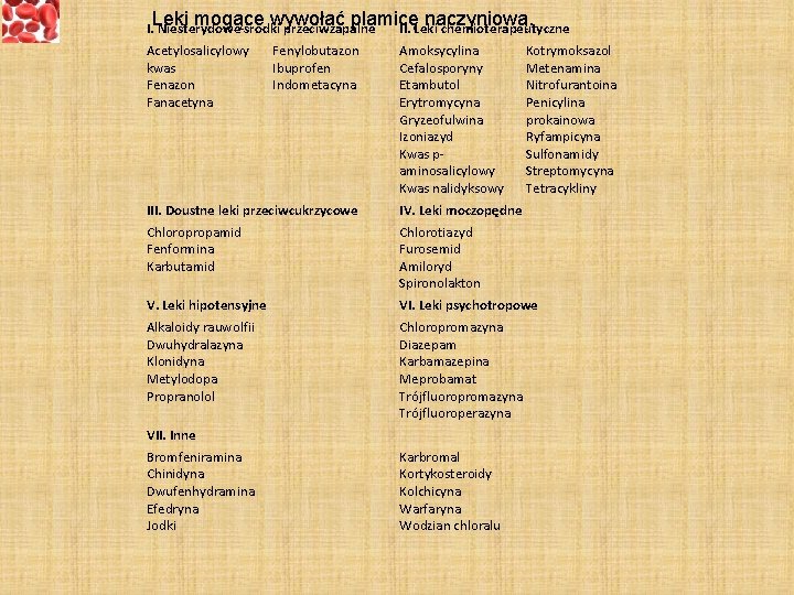 Leki mogące wywołać plamicę naczyniową. II. Leki chemioterapeutyczne I. Niesterydowe środki przeciwzapalne Acetylosalicylowy kwas
