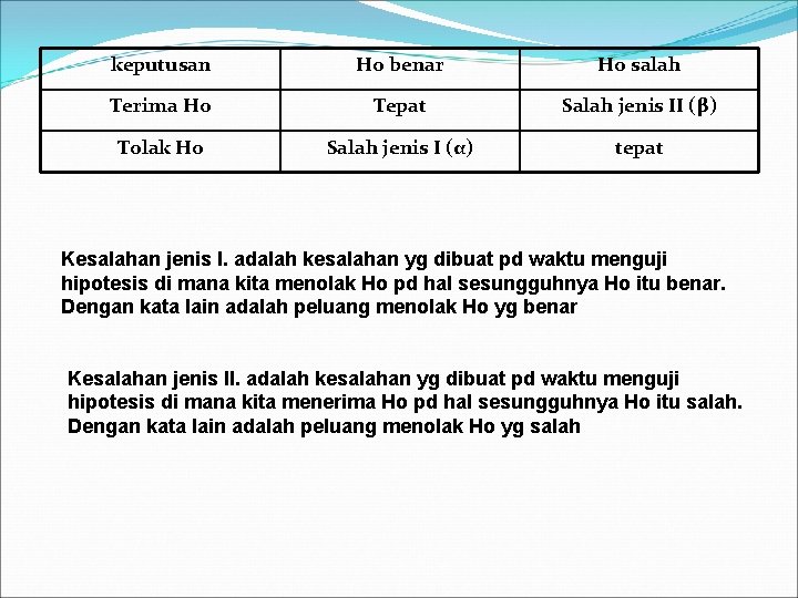 keputusan Ho benar Ho salah Terima Ho Tepat Salah jenis II (β) Tolak Ho