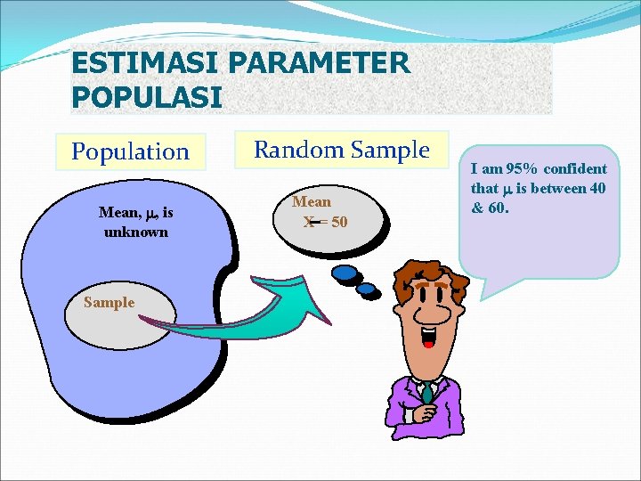 ESTIMASI PARAMETER POPULASI Population Mean, , is unknown Sample Random Sample Mean X =