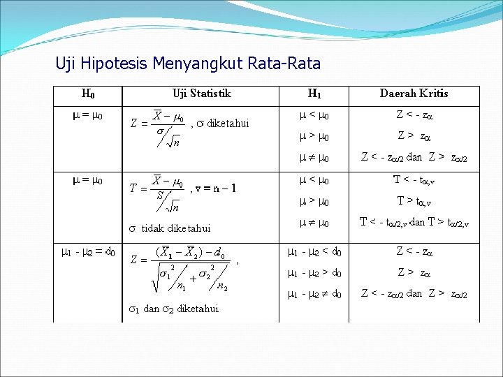 Uji Hipotesis Menyangkut Rata-Rata 