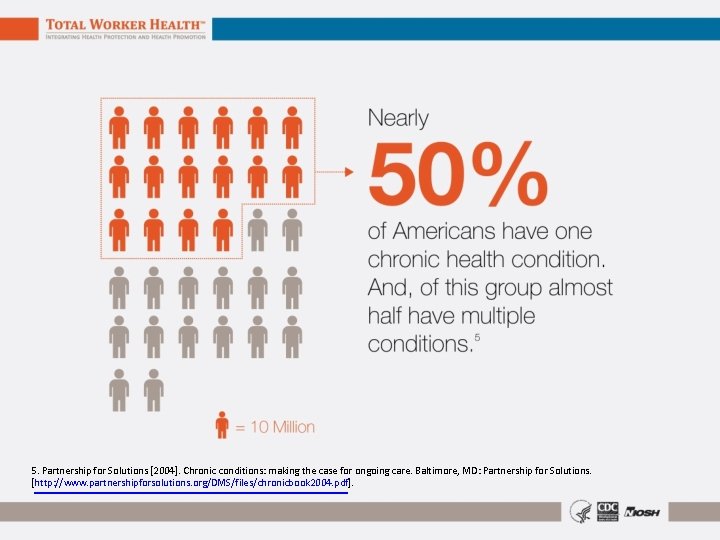 5. Partnership for Solutions [2004]. Chronic conditions: making the case for ongoing care. Baltimore,