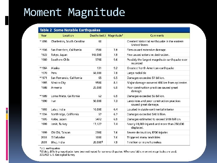 Moment Magnitude 