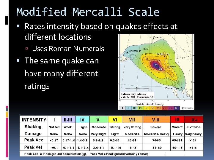 Modified Mercalli Scale Rates intensity based on quakes effects at different locations Uses Roman