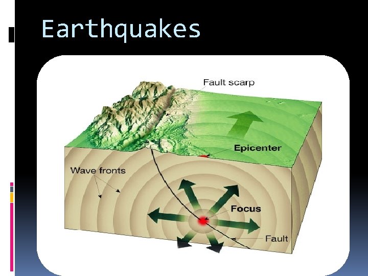 Earthquakes 