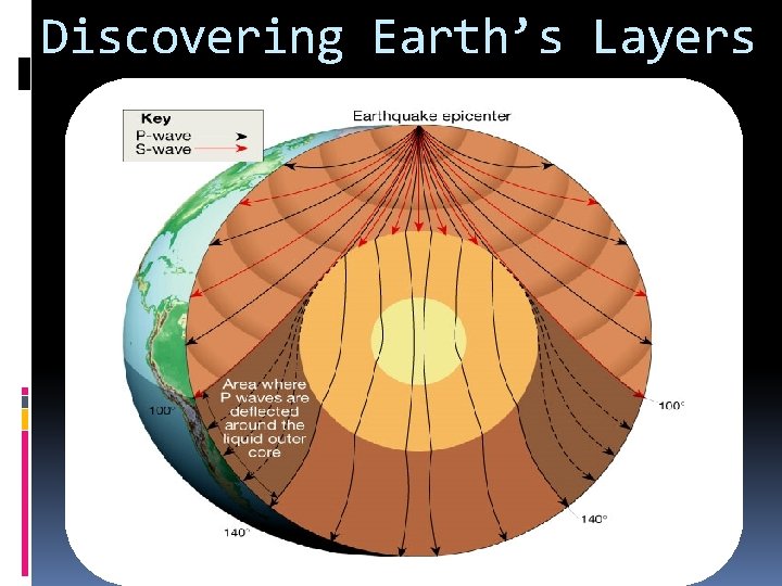 Discovering Earth’s Layers 