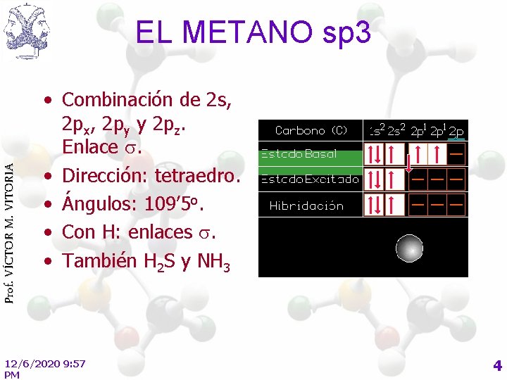 Prof. VÍCTOR M. VITORIA EL METANO sp 3 • Combinación de 2 s, 2