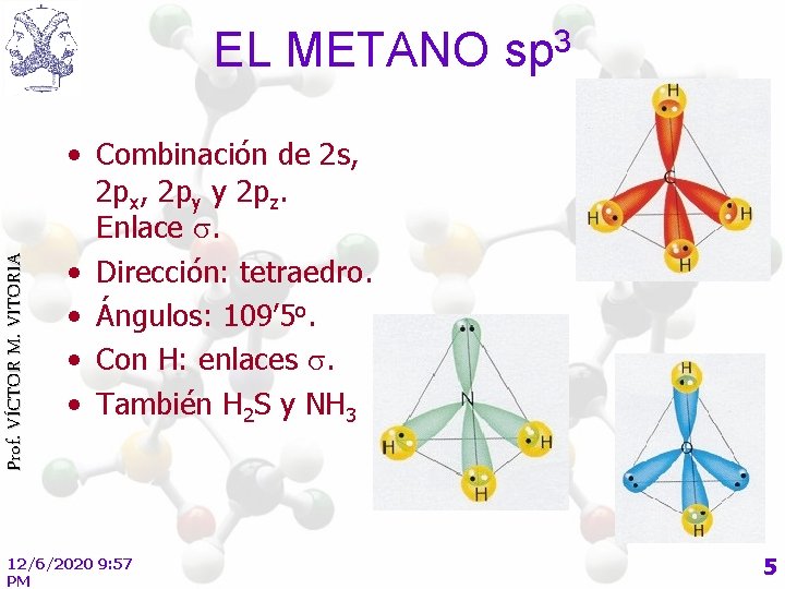 Prof. VÍCTOR M. VITORIA EL METANO sp 3 • Combinación de 2 s, 2