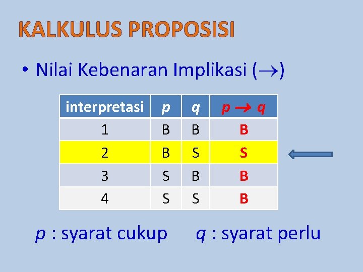 KALKULUS PROPOSISI • Nilai Kebenaran Implikasi ( ) interpretasi 1 2 3 4 p