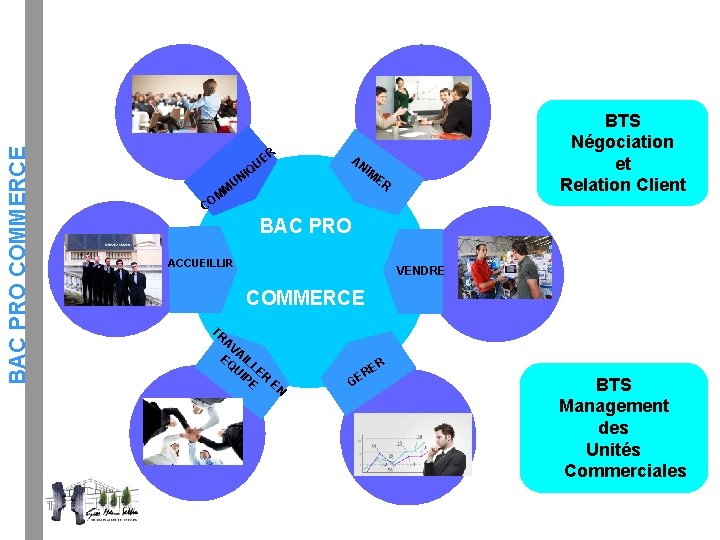 BAC PRO COMMERCE ER U Q AN IM I UN ER M M CO