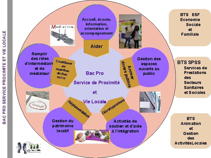 Accueil, écoute, information, orientation et accompagnement . Aider Remplir des rôles C on d’intermédiaire