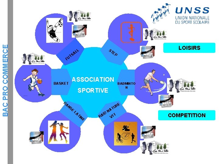 BAC PRO COMMERCE F EP S UT ASSOCIATION BASKET LOISIRS ST L AL SPORTIVE