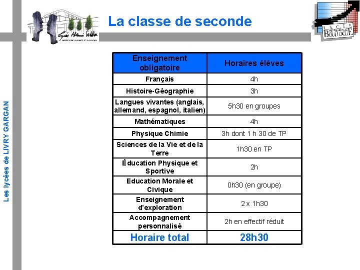 Les lycées de LIVRY GARGAN La classe de seconde Enseignement obligatoire Horaires élèves Français