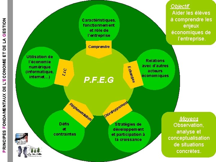 Caractéristiques, fonctionnement et rôle de l’entreprise P. F. E. G nt Ré gl e