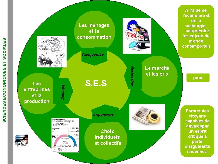 Les ménages et la consommation Les entreprises et la production Débattre Comprendre S. E.