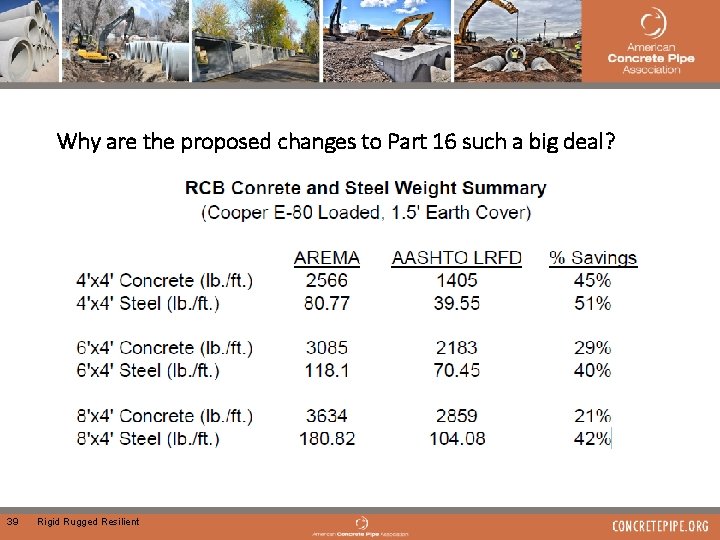 Why are the proposed changes to Part 16 such a big deal? 39 Rigid