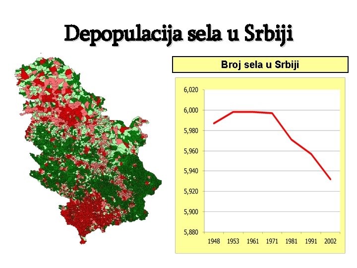 Depopulacija sela u Srbiji Broj sela u Srbiji 