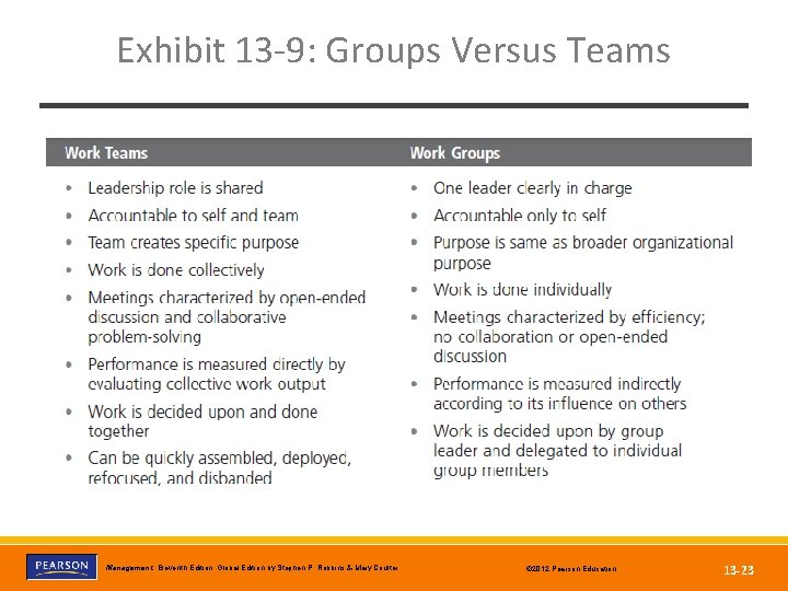 Exhibit 13 -9: Groups Versus Teams Copyright © 2012 Pearson Education, Inc. Publishing as